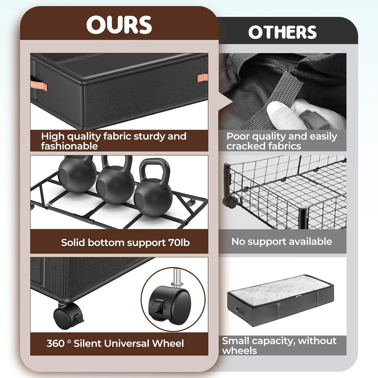 UrbanStorie® Underbed Storage Organiser, Store your Clothes, Shoes, Sarees, Blankets, Winter Items.